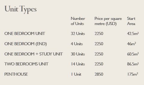 condo price vientiane laos